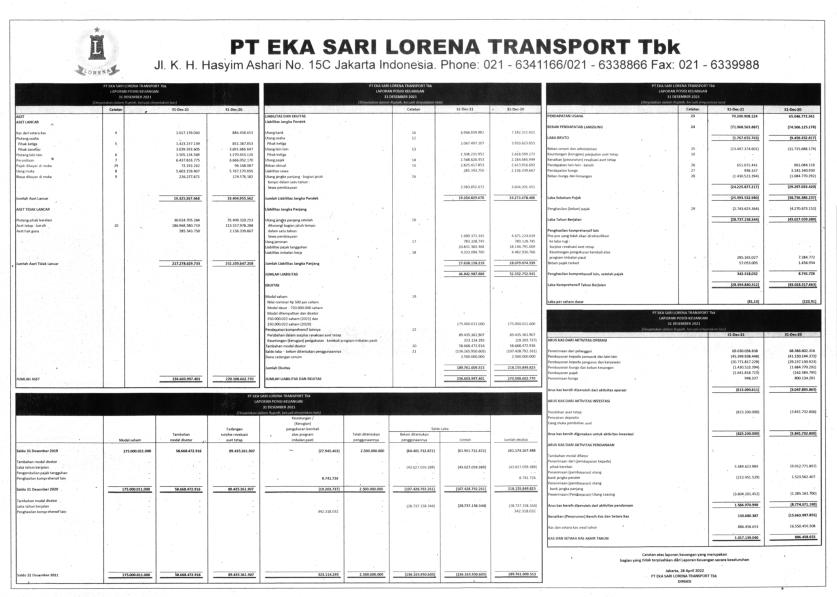 Laporan Keuangan Eka Sari Lorena Transport Tbk (LRNA) Q4 2021